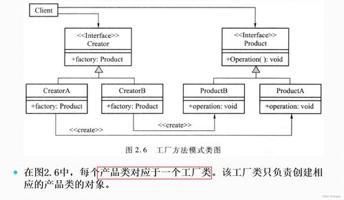 軟件設(shè)計模式與體系結(jié)構(gòu) 設(shè)計模式 工廠模式