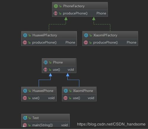 軟件設計模式修煉 工廠方法模式