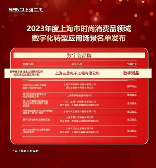 科技賦能未來 三思元宇宙體驗入選上海市數(shù)字化轉(zhuǎn)型應(yīng)用標(biāo)桿場景